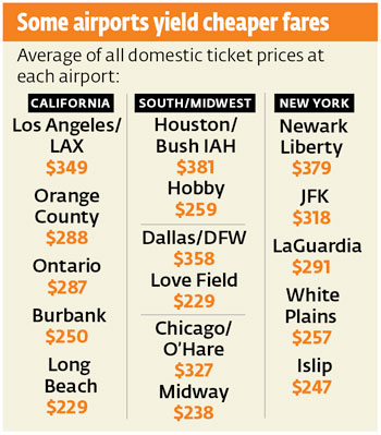 Airline Fare Comparison Chart