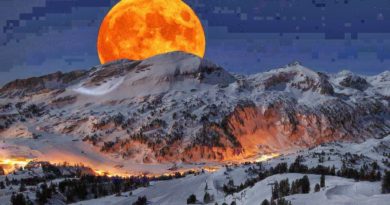 places to visit in india