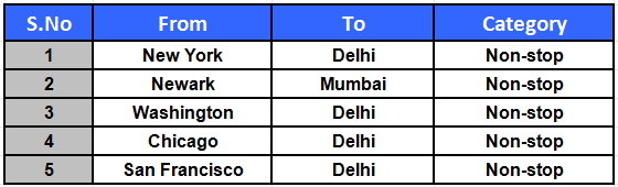 air india