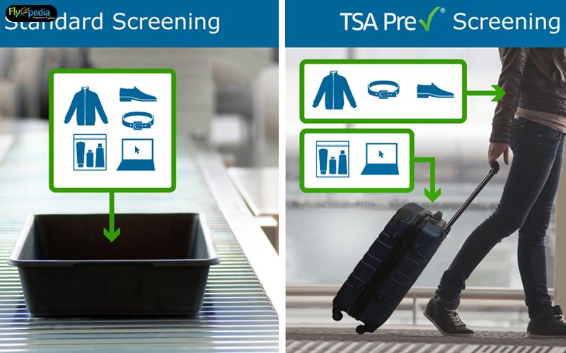 Without-TSA-PreCheck