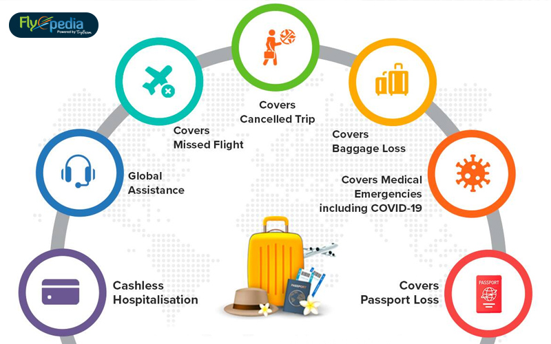 Benefits Of Travel Insurance